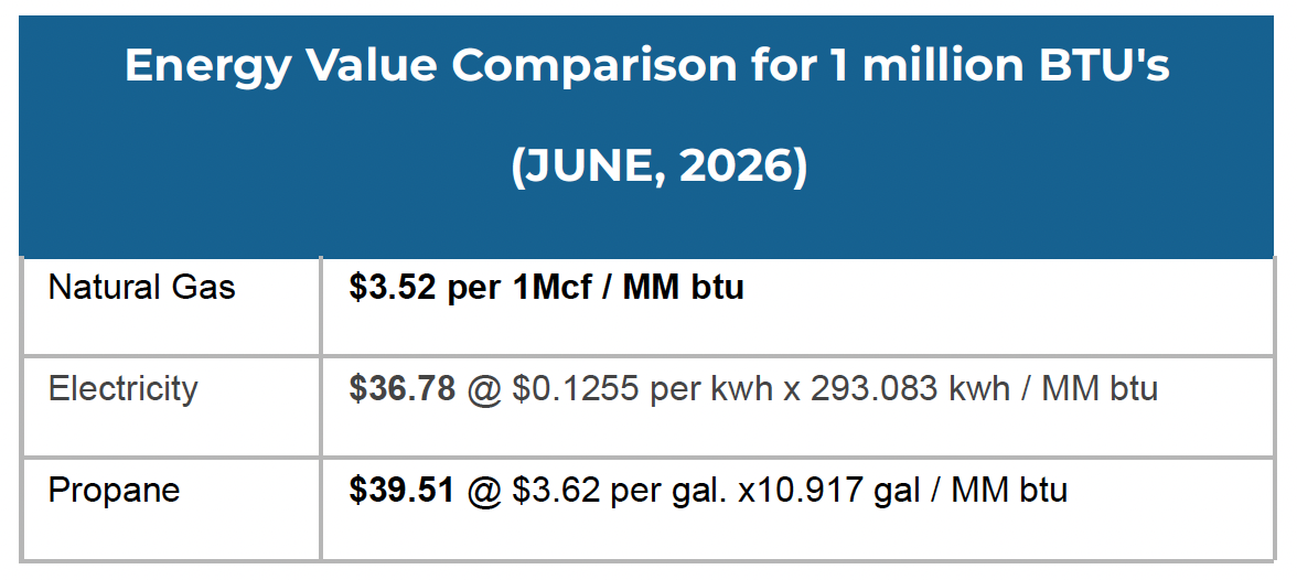 Nat Gas Jun 26